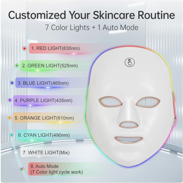Ixora LED Light Therapy Face Mask & Roller Set